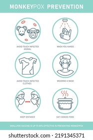 Monkeypox virus prevention infographics with icons isolated on white background. Vector flat illustration for medical concept. Design for banner, poster, flyer.