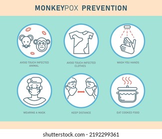 Monkeypox virus prevention infographics with icons isolated on white background. Vector flat illustration for medical concept. Design for banner, poster, flyer.