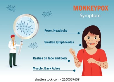 Monkeypox virus symptom infographic on patient. Doctor hold magnifying glass with monkey pox virus caused fever, headache, swollen lymph node, rashes on face, body and back, muscle aches on patient.