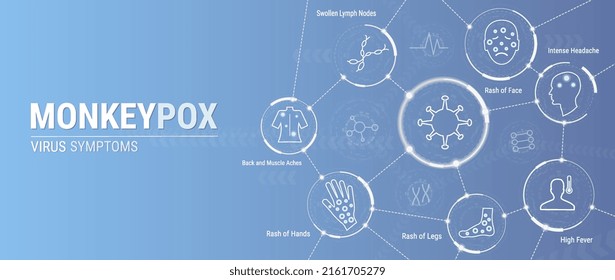 Monkeypox virus Symptoms. Monkeypox virus banner for awareness and alert against disease spread, symptoms or precautions. Monkeypox infection pandemic. Healthcare and medicine infographic. Vector.