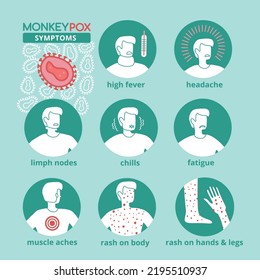 Monkeypox virus symptoms brochure in monochrome style. Detailed infographic of monkeypox virus. Information banner with linear signs of the disease. Text inscriptions. Vector simple illustration