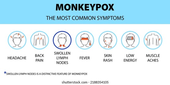 Monkeypox Virus Symptoms Icons Infographic. Headache, Back Pain, Swollen Lymph Nodes, Fever, Skin Rash Etc. New Outbreak Cases In Europe And USA. Vector Cartoon Isolated Illustration.