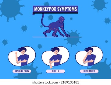 Síntomas del Virus de la Monkeypox Infografía. Infografía Preventiva del Virus Monkeypox. Vector De Ilustración Plano Infográfico Monkeypox Aislado.