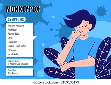 Monkeypox Virus Symptoms Infographic. Monkeypox Virus Preventive Infographic. Monkeypox Infographic Flat Illustration Vector Isolated.