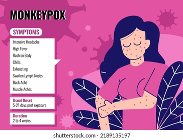 Síntomas del Virus de la Monkeypox Infografía. Infografía Preventiva del Virus Monkeypox. Vector De Ilustración Plano Infográfico Monkeypox Aislado.
