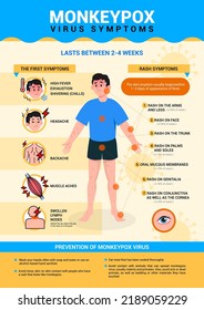 Monkeypox virus symptoms and prevention infographic poster vector design. 
