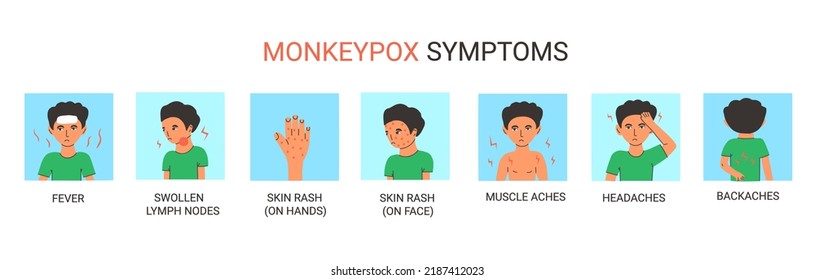 Monkeypox Virus Symptoms Set Vector Medical Stock Vector (Royalty Free ...