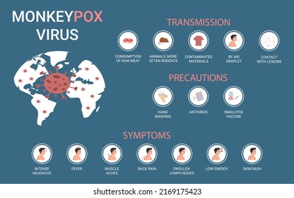 Monkeypox Virus Monkeypox Virus Symptoms Vector Stock Vector (Royalty ...