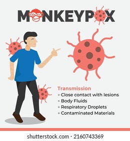Monkeypox Virus Transmission Vector Illustration 