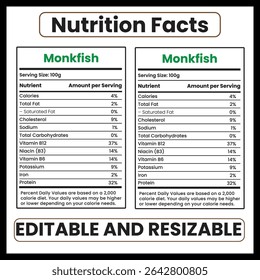 Monkfish Nutrition Facts – Nutritional Value and Health Benefits of Monkfish