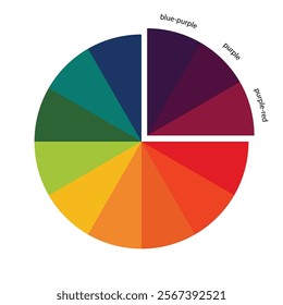 monochromatic color scheme theory wheel