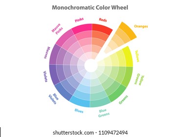 monochromatic color wheel, color scheme theory, oranges color in evidence, vector isolated or white background