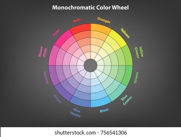 monochromatic color wheel, color scheme theory, vector isolated or grey background