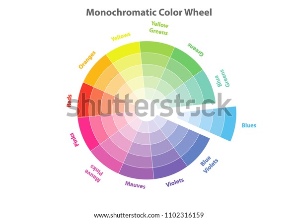 Monochromatic Color Wheel Color Scheme Theory Stock Vector (Royalty ...