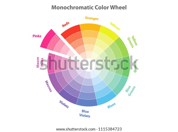 Monochromatic Color Wheel Color Scheme Theory Stock Vector (Royalty ...