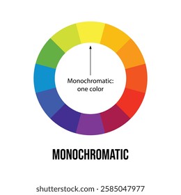 monochromatic color wheel vector design illustration