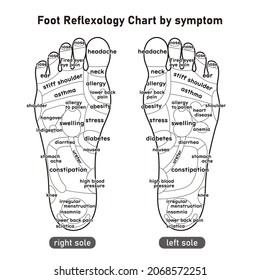 309 Pressure zones foot Images, Stock Photos & Vectors | Shutterstock