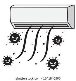 Monochrome illustration of warm air from the air conditioner and coronavirus