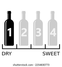 Monochrome vector graphic of the symbol on the back of a wine bottle to show how sweet or dry it is. This bottle is dry wine