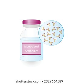 Monoclonal antibodies therapy. Targeted drug therapy. Vaccine vial. Immunotherapy, antibodies bind to specific cells or proteins. Treatment of Cancer and Autoimmune diseases. Vector illustration.