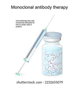 Terapia de anticuerpos monoclonales. Inmunoterapia que utiliza anticuerpos para unirse a ciertas células o proteínas. tratamiento de los viales de Cancer, Enfermedades Autoinmunes, jeringa y vacuna para inyección