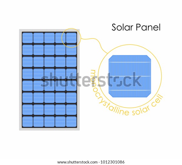 Monocrystalline Solar Cell Stock Vector (royalty Free) 1012301086 