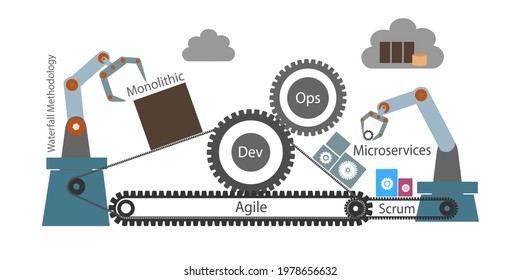 Monolithic application Modernization by building microservices through Agile software development methodology and performing DevOps automations through out the process, vector illustration