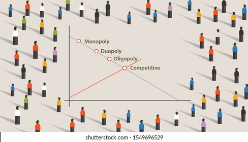 Monopoly Oligopoly Duopoly and competitive market concept of company dominating market share of a product in a chart. Leader generate sales or revenue in business competition.