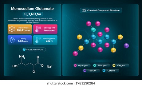 Monosodium Glutamate Properties and Chemical Compound Structure