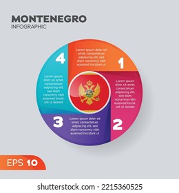 Montenegro flag infographic vector element for business illustration in round style.