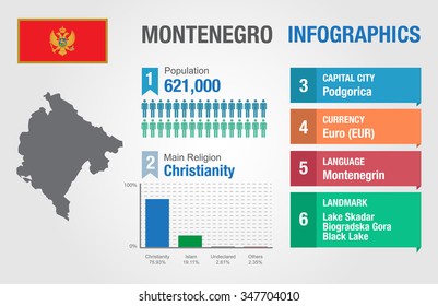 Montenegro infographics, statistical data, Montenegro information, vector illustration, Infographic template, country information
