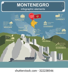 Montenegro infographics, statistical data, sights. Vector illustration