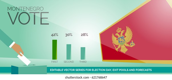 Montenegro's flag election day, voting box and exit pools charts