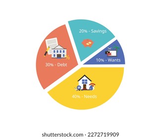 Monthly 40-30-20-10 Budget rule of guideline for saving and spending the expense you need and want