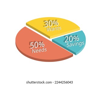 Monthly 50-30-20 Budget rule of guideline for saving and spending the expense you need and want