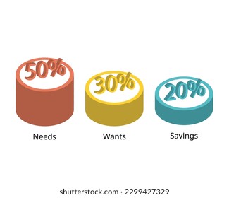 Monthly 50-30-20 Budget rule of guideline for saving and spending the expense you need and want