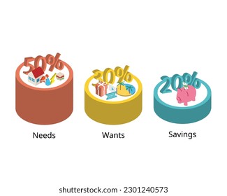 Monthly 50-30-20 Budget rule of guideline for saving and spending the expense you need and want