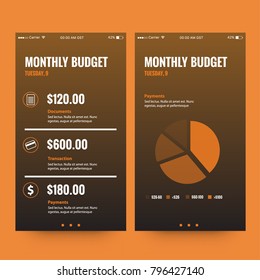 Monthly Budget App Ui UX Screens with Pie Chart