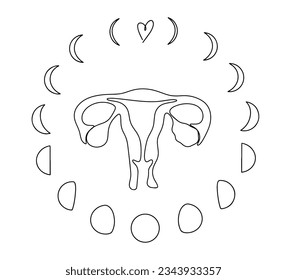 The monthly cycle of a woman. The cycle of menstruation according to the lunar calendar. International Gynecological Awareness Day. One line drawing for different uses. Vector illustration.