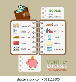 Monthly expenses flat style thematic infographics concept. Costs list notebook accommodation car oil phone medicine internet checklist info graphic. Conceptual web site infographic collection.