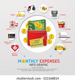 Monthly Expenses info-graphics concept. Use for business, marketing, creative, web design and graphics. Info-graphic inspire to drive your business project. Vector illustration. 