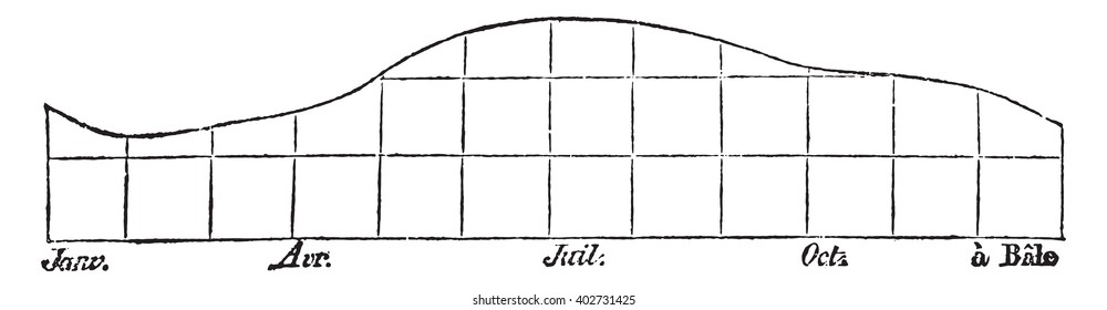 Monthly heights of the Rhine, vintage engraved illustration. Magasin Pittoresque 1847.
