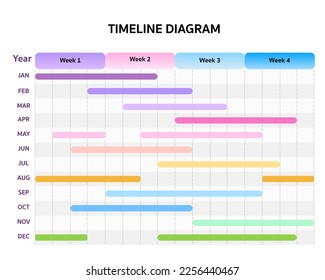 Monthly timeline gantt chart with table and presentation. Pastel colors infographic template for business. 