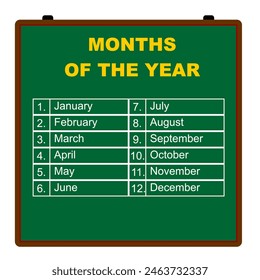 meses del año explicación para la escuela o estudiante o niños cartel. enero. febrero, marzo. abril. mayo. junio. julio. agosto, septiembre. octubre. noviembre. diciembre