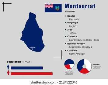 Montserrat infographic vector illustration complemented with accurate statistical data. Montserrat country information map board and Montserrat flat flag
