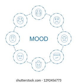 mood icons. Trendy 8 mood icons. Contain icons such as crying emoji, emot in love, upset emot, shy emoji, rolling eyes emoji, happe with star eyes. mood icon for web and mobile.