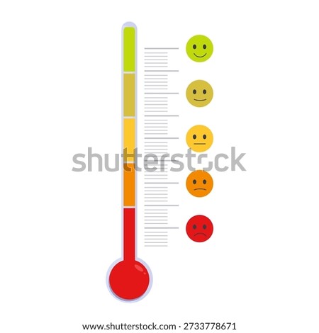 Mood measurement scale. Thermometer with color indicators, emotions levels. Awful, bad, normal, good and excellent faces, review sapid vector scales