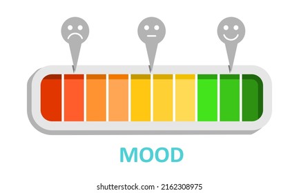 Mood measuring device with pointers and scale.