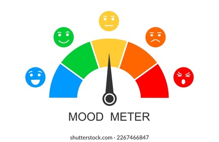 Mood meter. Dashboard with arrow and different emotional faces from happy to angry. Emotions chart from positive to negative. Diagram template for customer service survey. Vector flat illustration