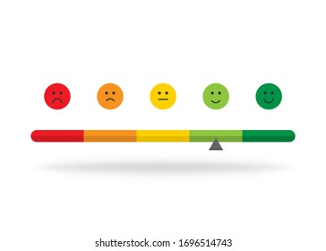 Mood Meter. Dial Scale. Mood Meter  Rating.